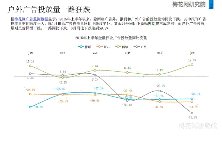 梅花网上半年金融行业广告投放报告.ppt_第3页