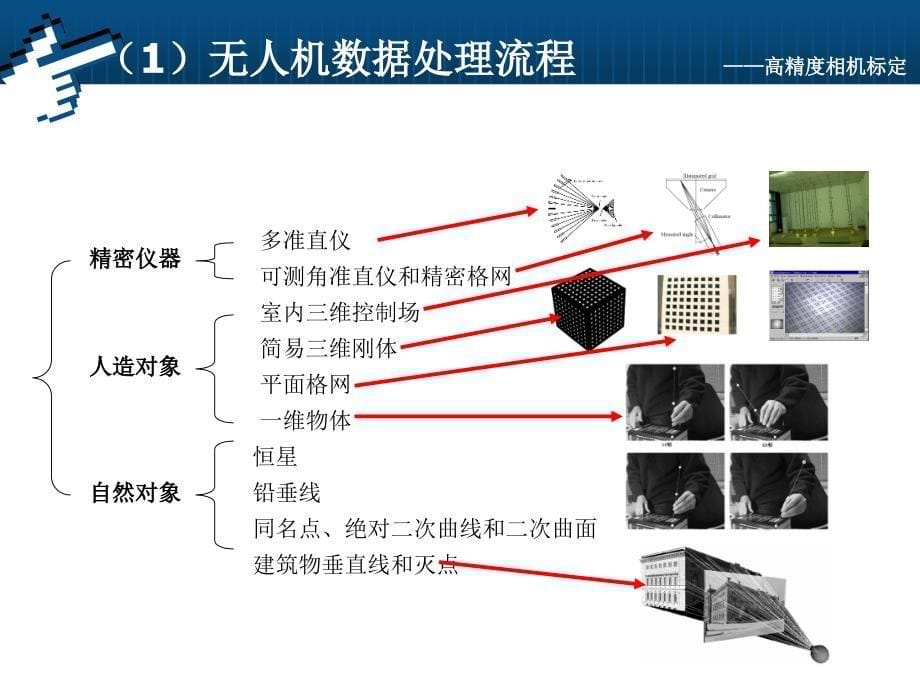 无人机遥感影像快速处理技术ppt课件_第5页