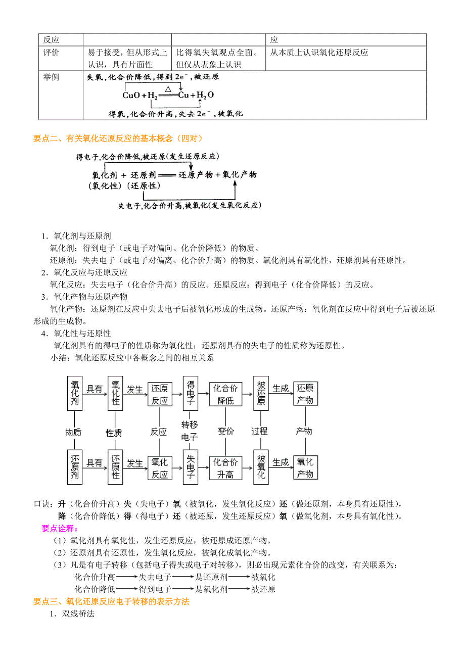 知识讲解氧化还原反应_第2页