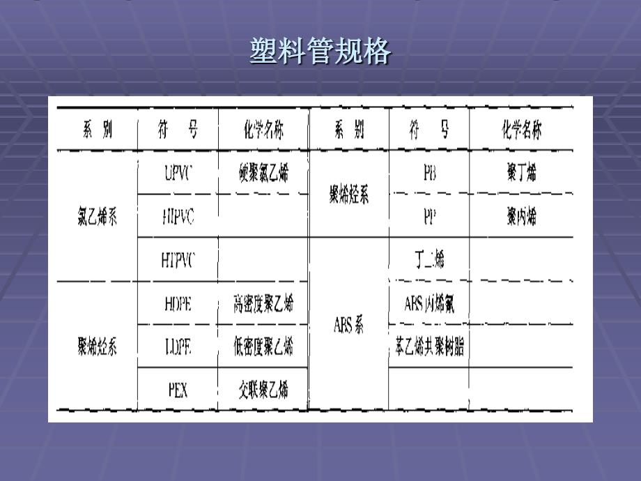 1.2建筑给水系统常用棺材器材_第4页