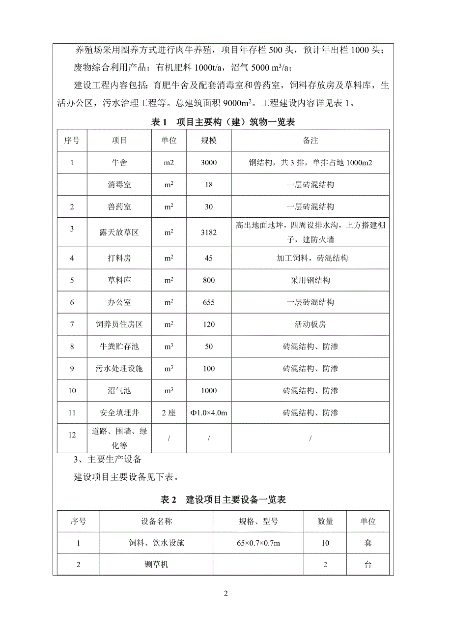 年存栏500头商品牛项目投资环境评估报告表.doc_第3页