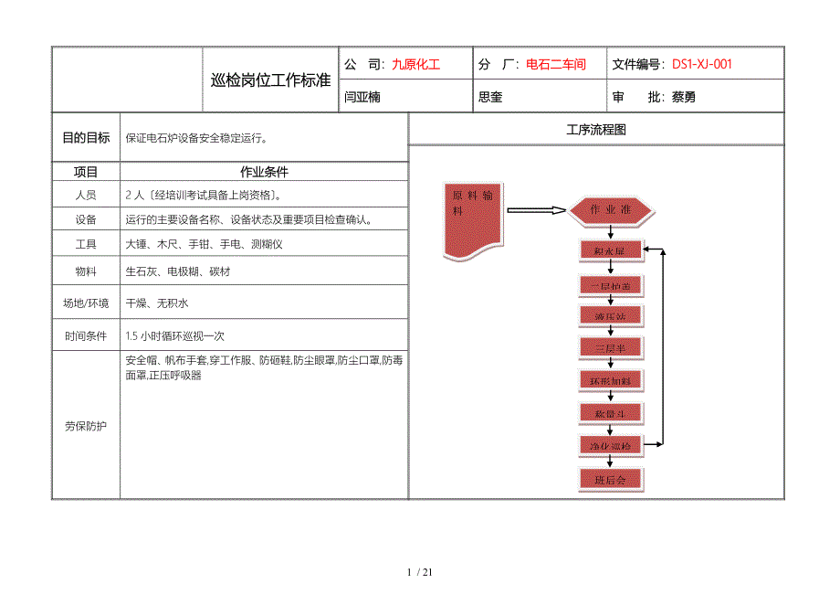 电石炉岗位操作规程7_第1页