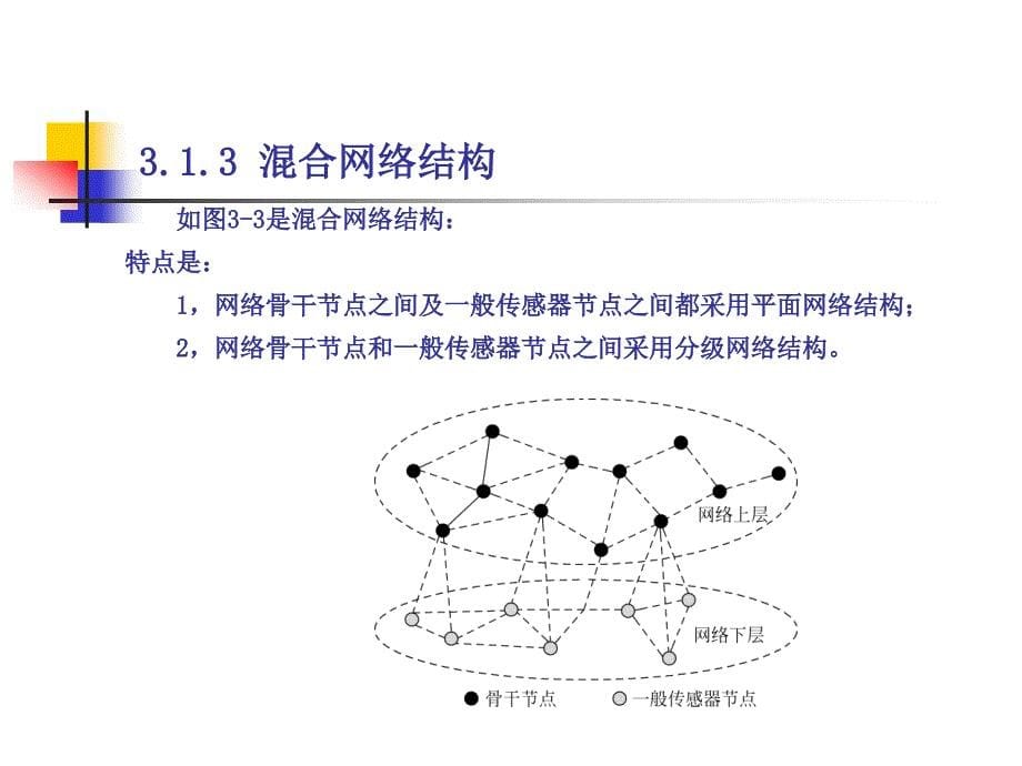 第3章WSN拓扑结构、覆盖技术资料课件_第5页