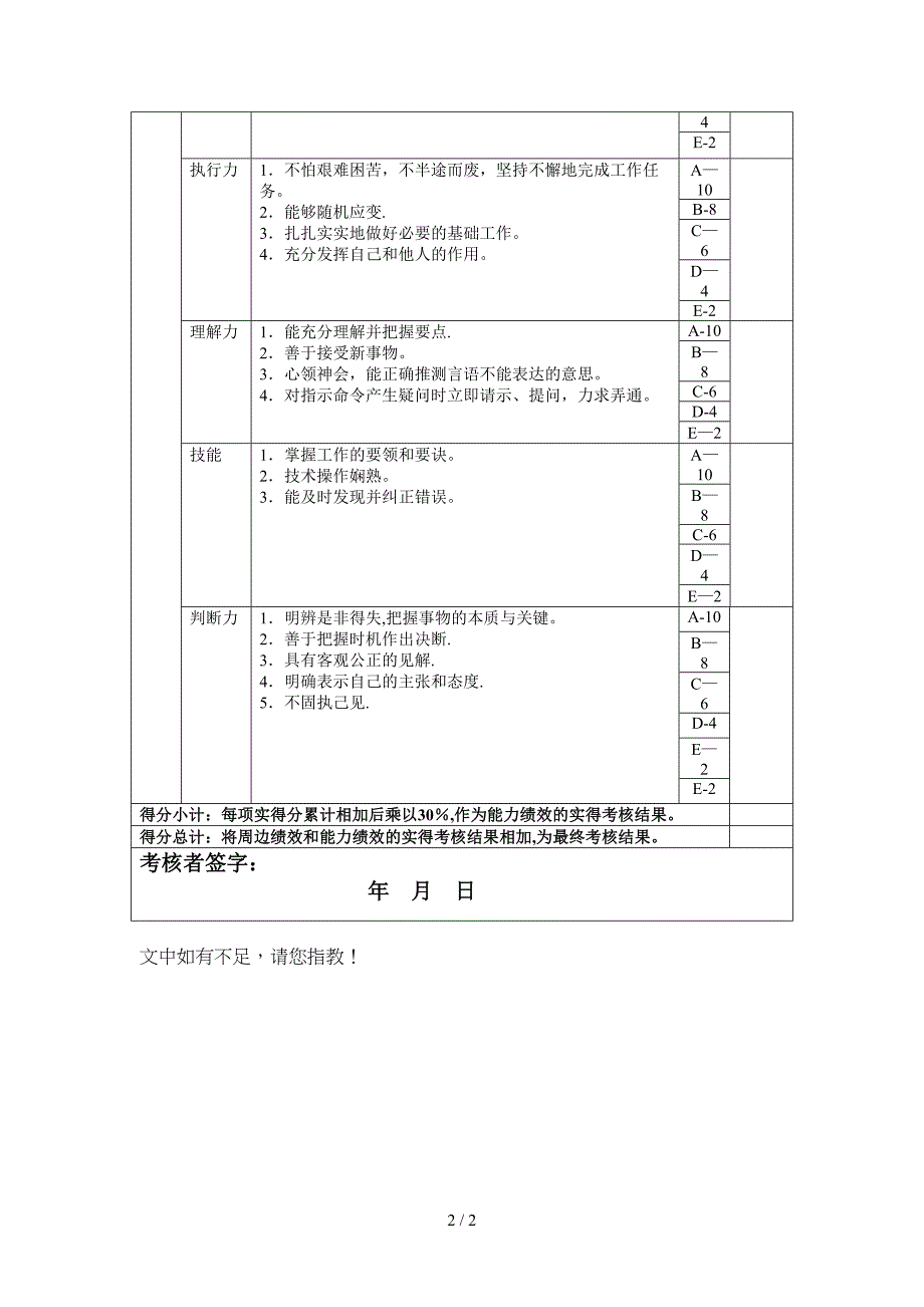 过程检验员年度岗位绩效考核表(1)_第2页