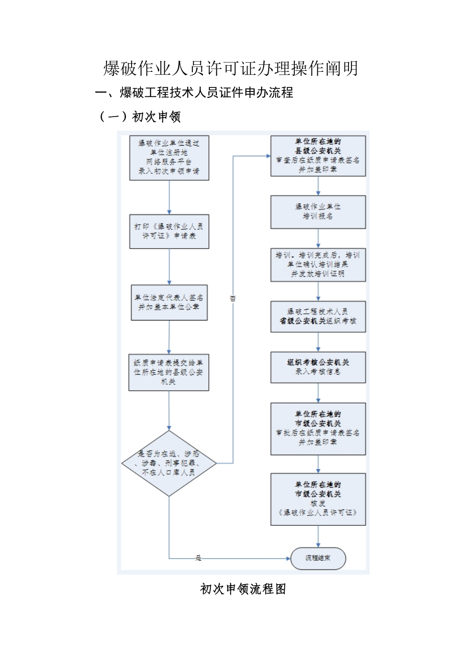 爆破作业人员许可证办理操作说明_第1页