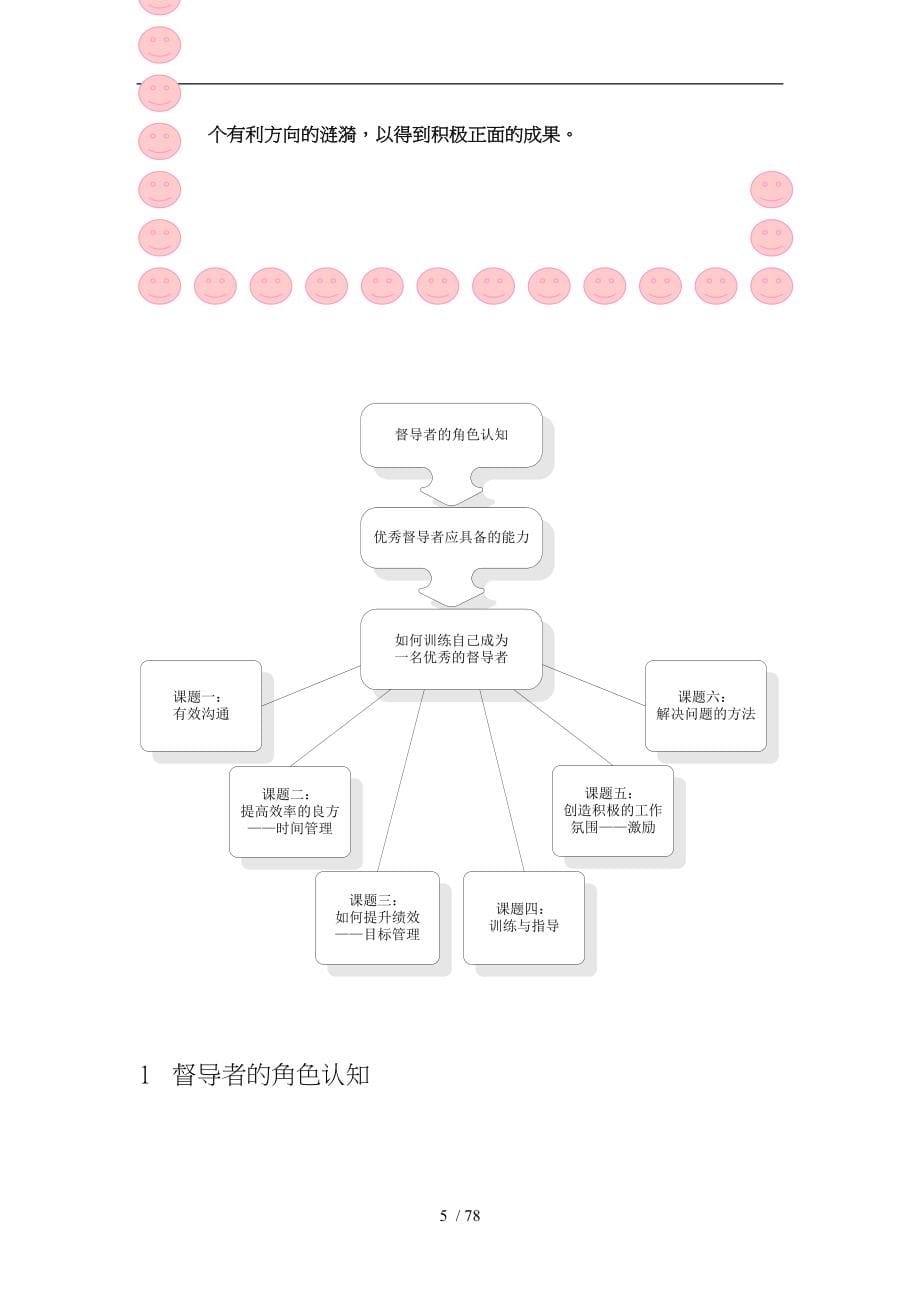 成功督导的管理手册范本_第5页