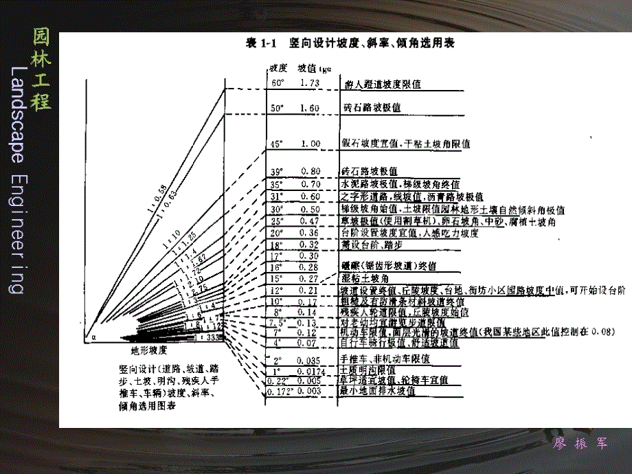 第一章土方工程_第4页