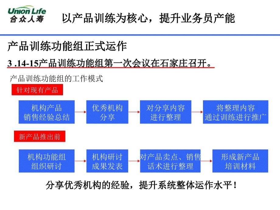 人寿保险公司：总公司培训部一季度工作总结及二季度工作重点_第5页