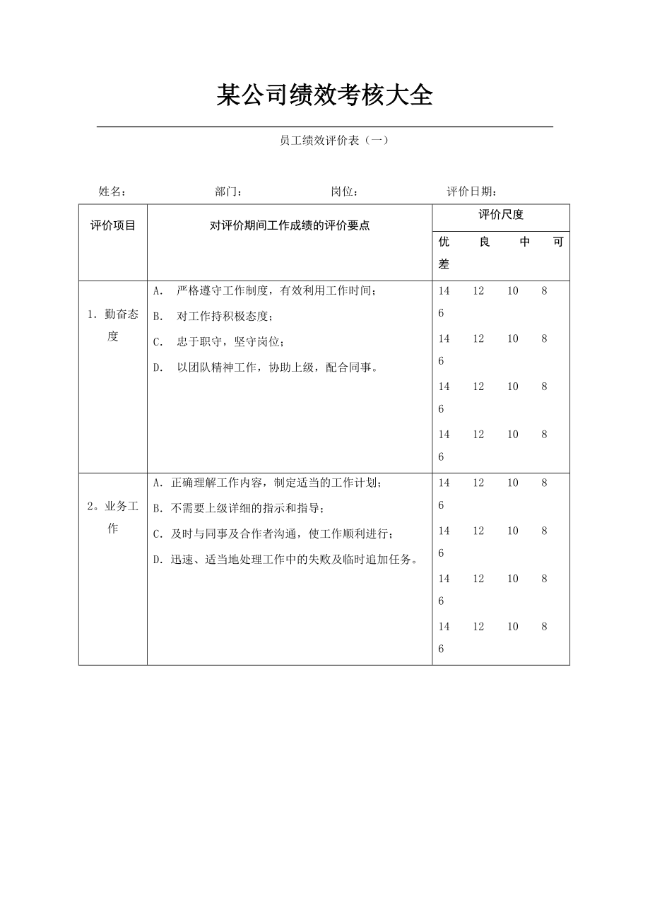 2018绩效考核表格大全(适合大小公司).doc_第1页