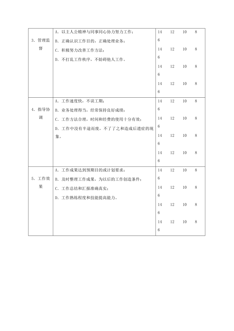 2018绩效考核表格大全(适合大小公司).doc_第2页