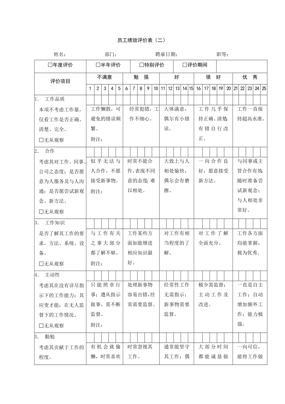 2018绩效考核表格大全(适合大小公司).doc_第4页