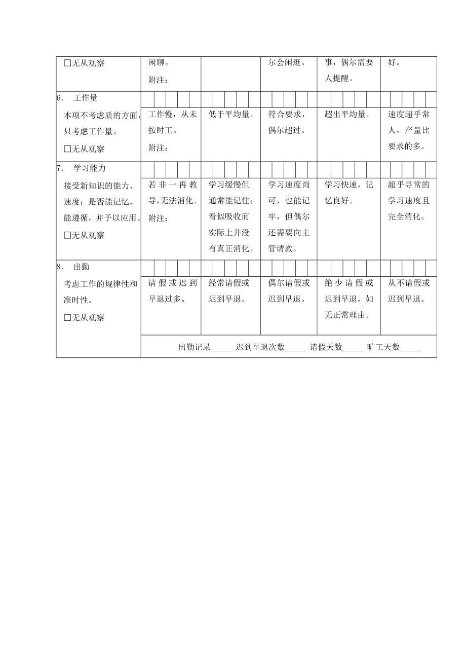 2018绩效考核表格大全(适合大小公司).doc_第5页