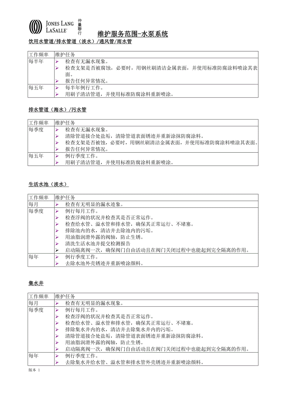 水泵系统维保最佳方案.doc_第4页