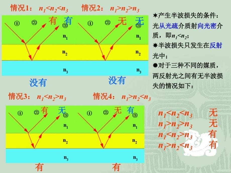 第3章波动光学2jspppt课件_第5页