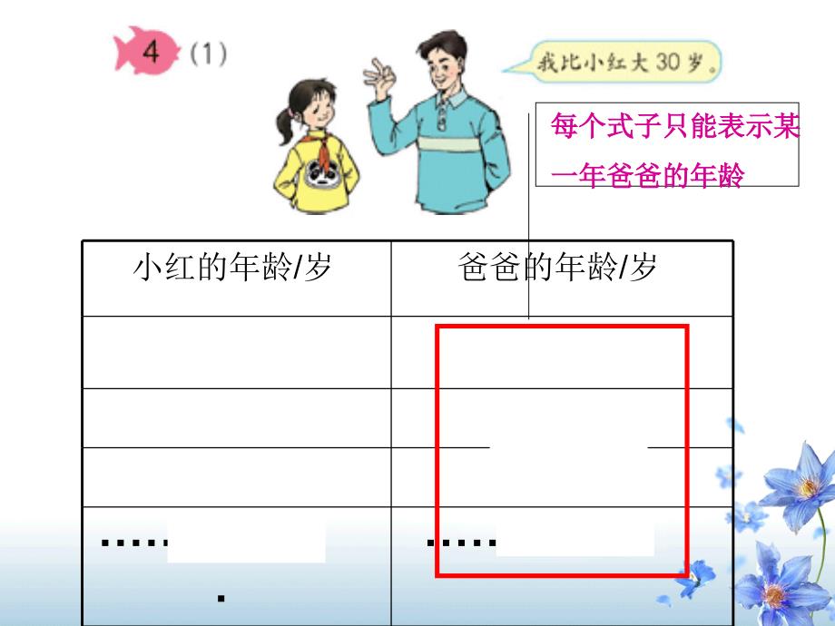 用字母表示数关系_第3页