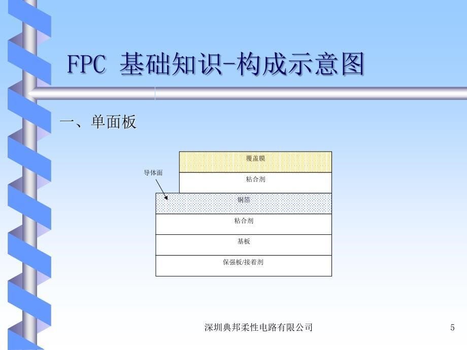 FPC基础知识解析_第5页