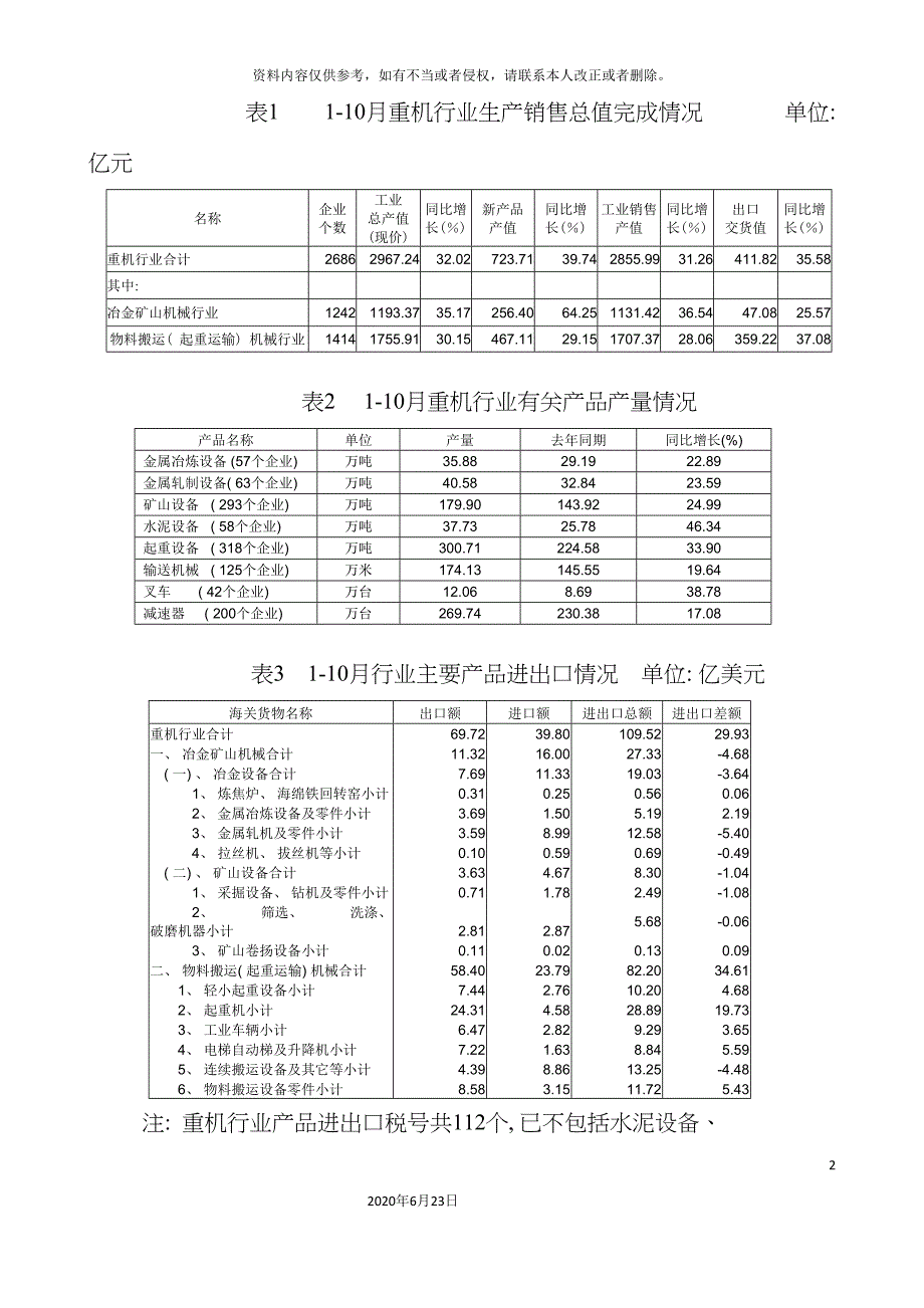 加入WTO后对中国重型机械行业的影响及对策研究.doc_第4页