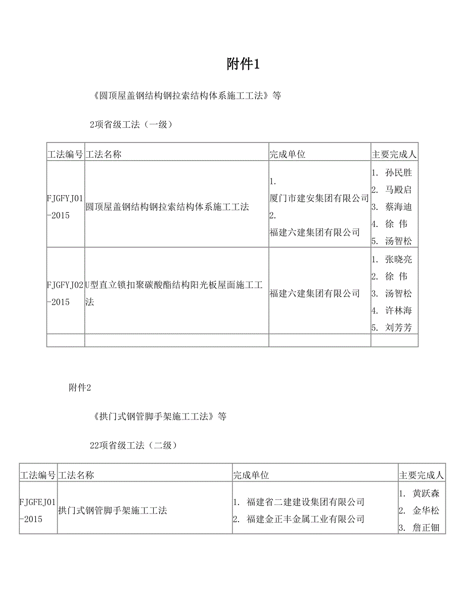 圆顶屋盖钢结构钢拉索结构体系施工工法等2项级工法一_第1页