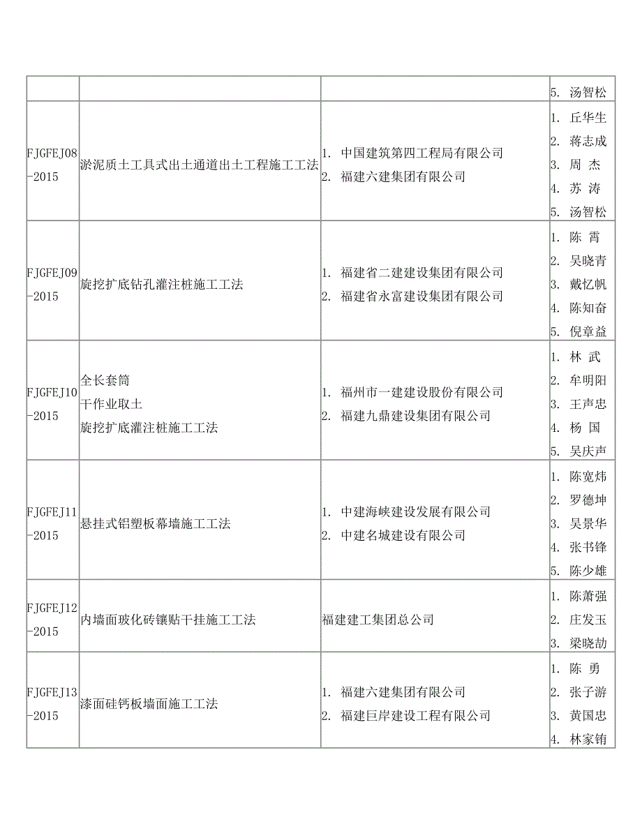 圆顶屋盖钢结构钢拉索结构体系施工工法等2项级工法一_第3页