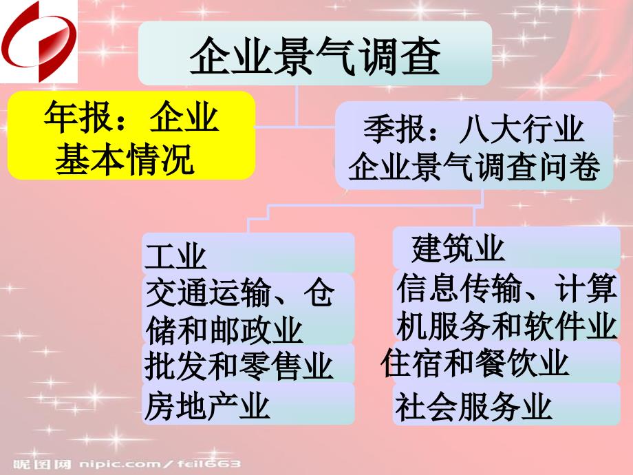 企业景气调查问卷培训年报及季报_第4页