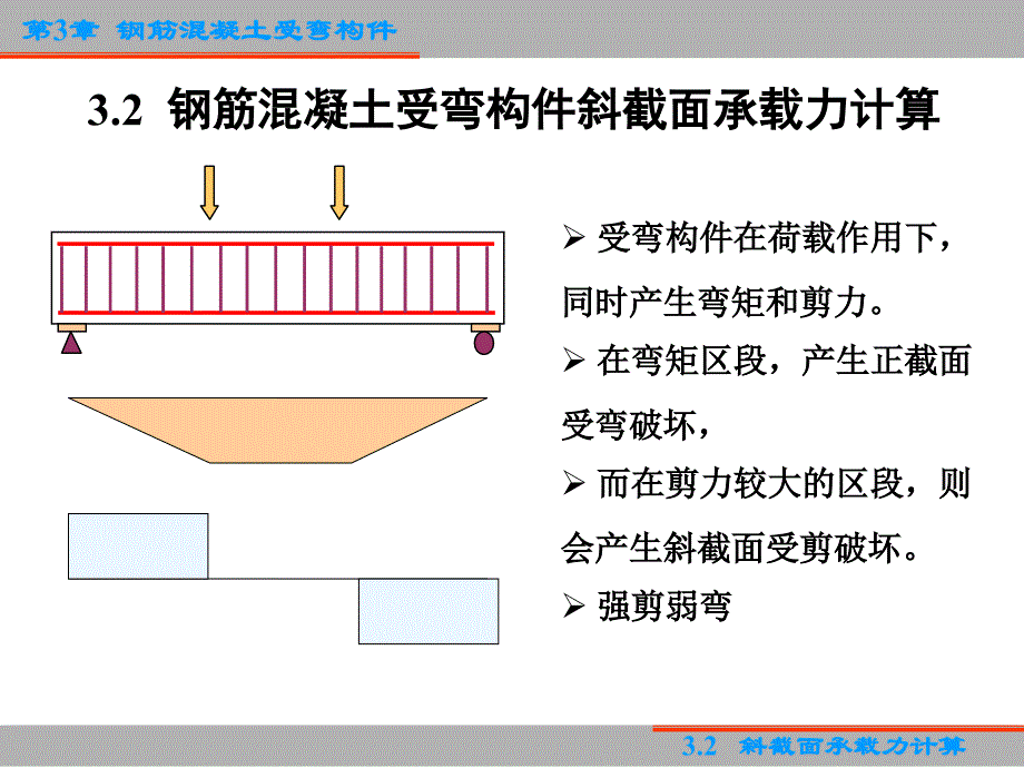 3钢筋混凝土受弯构件2_第1页