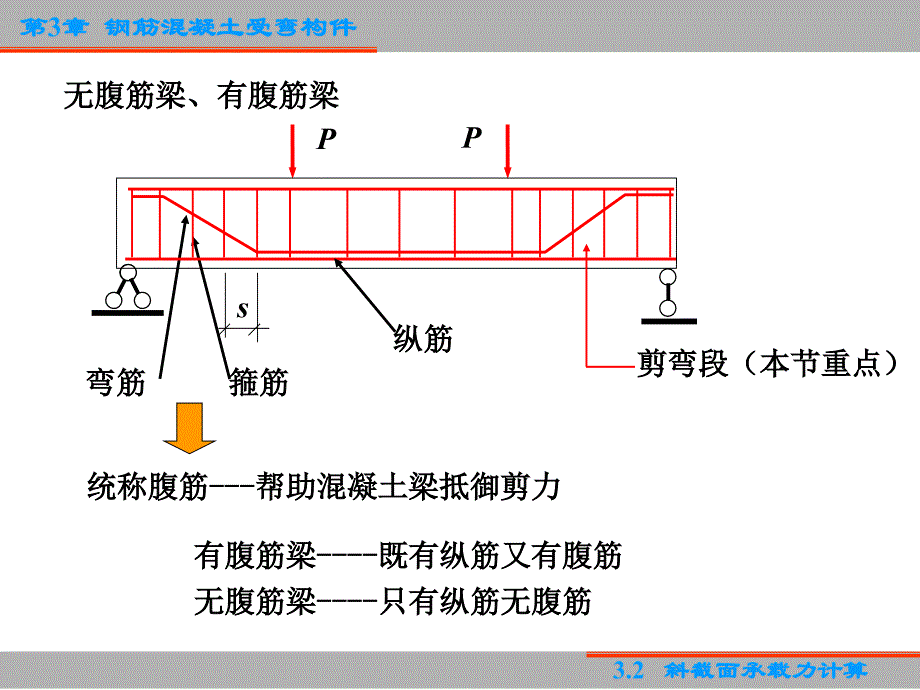 3钢筋混凝土受弯构件2_第2页