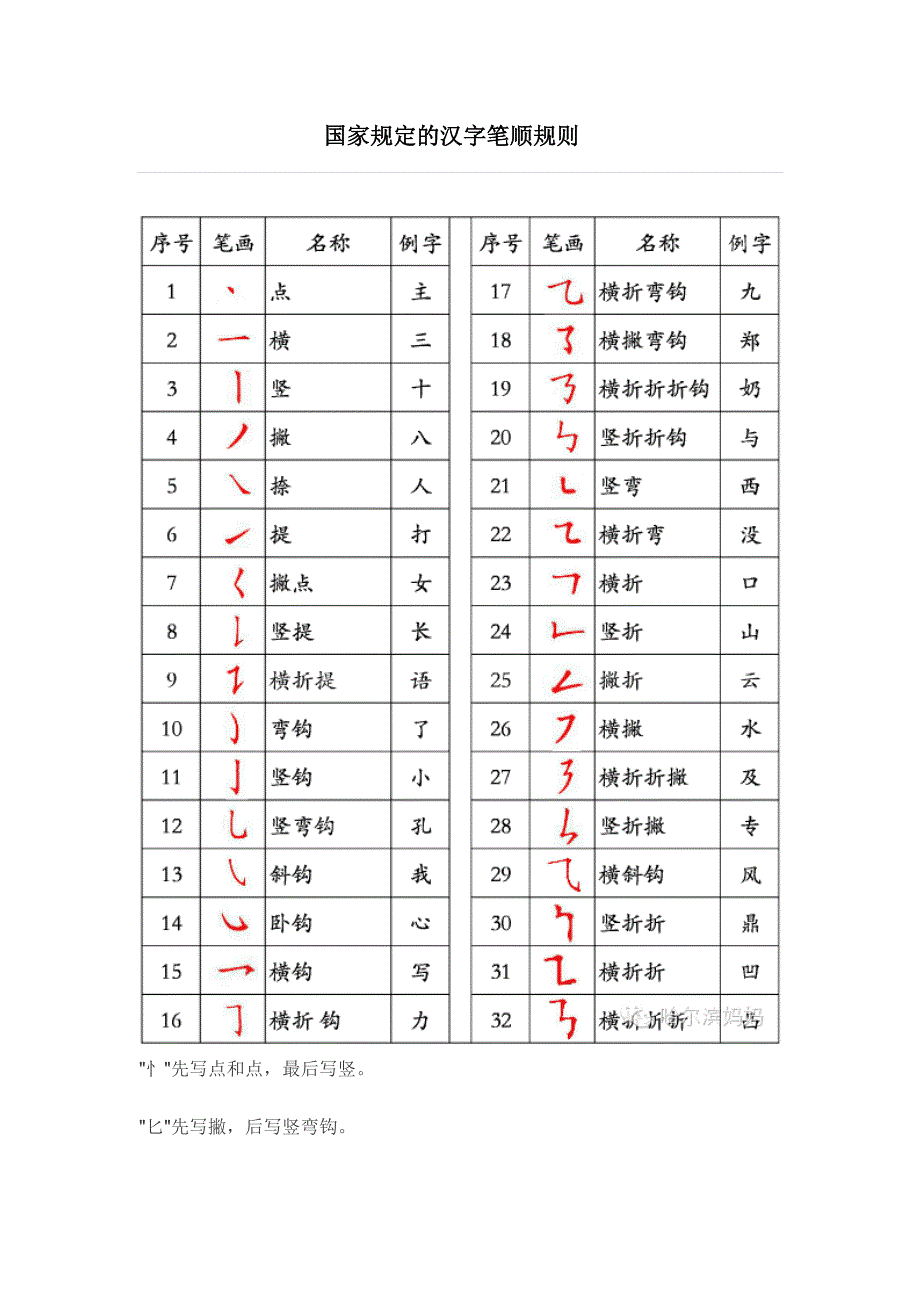 国家规定的汉字笔顺规则_第1页