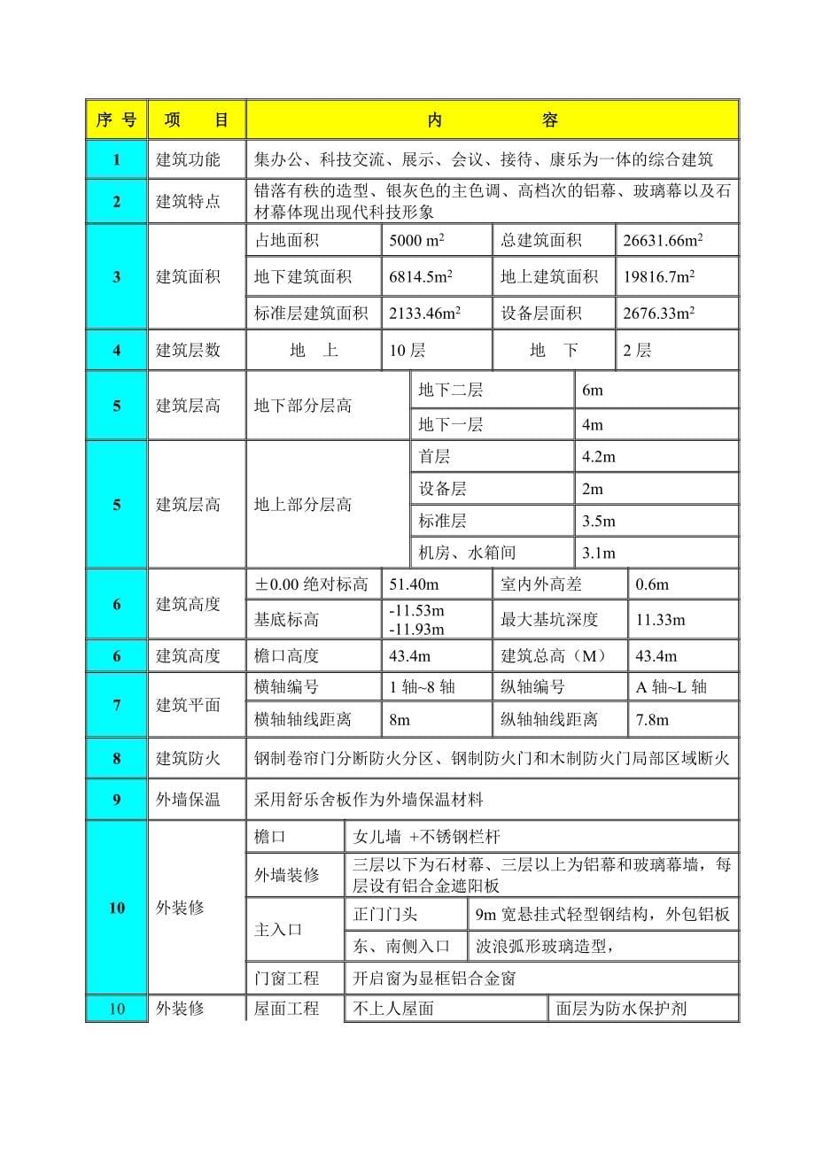 清华国际科技交流中心工程_第5页