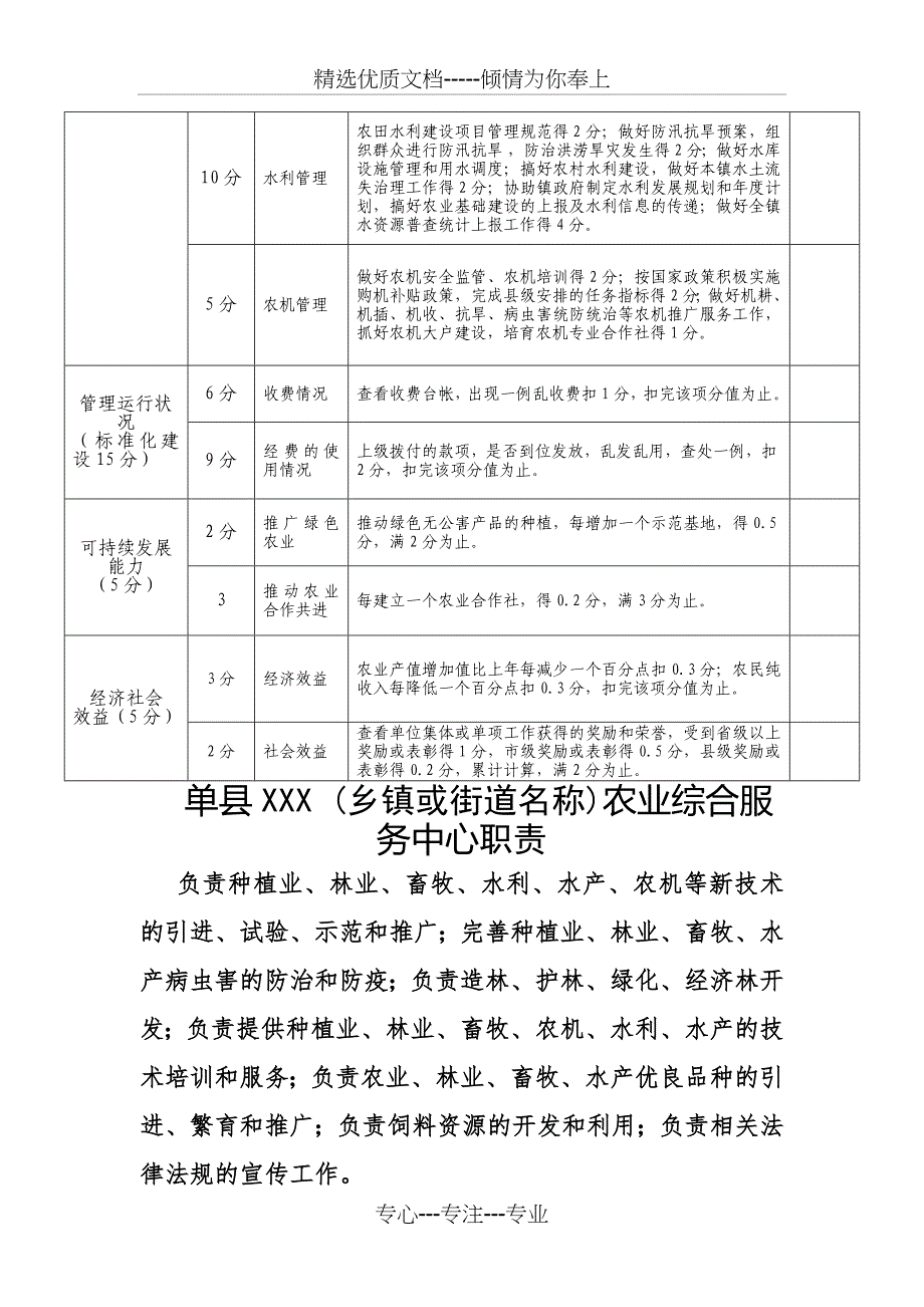 事业单位绩效考核方案-2019年文档_第4页