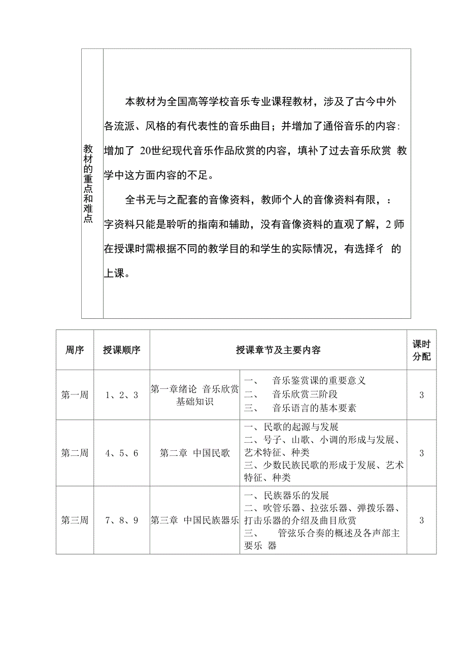 音乐鉴赏课程简介_第2页