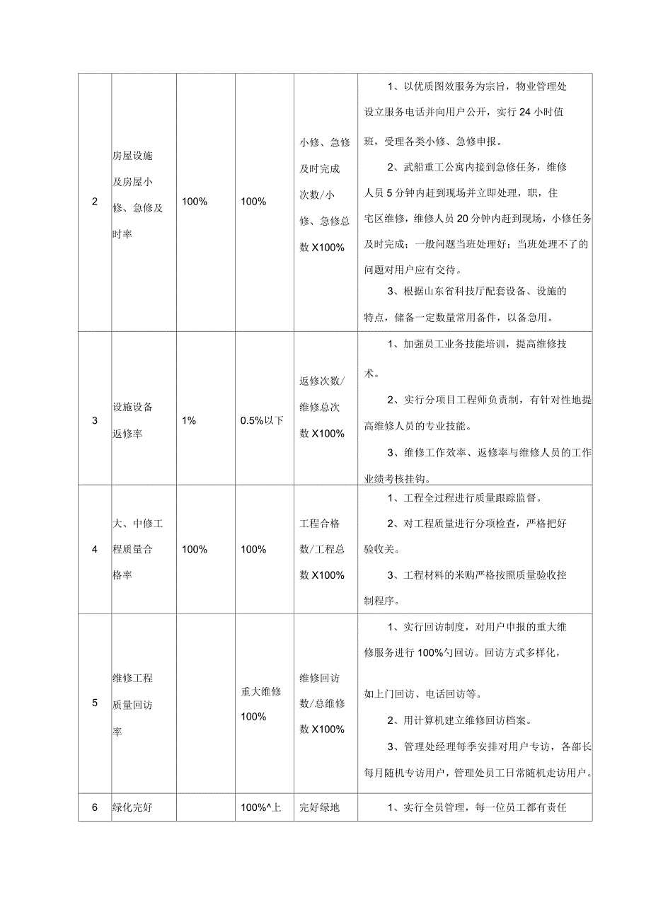 物业管理各项指标的承诺及为完成承诺指标采取的措施_第2页