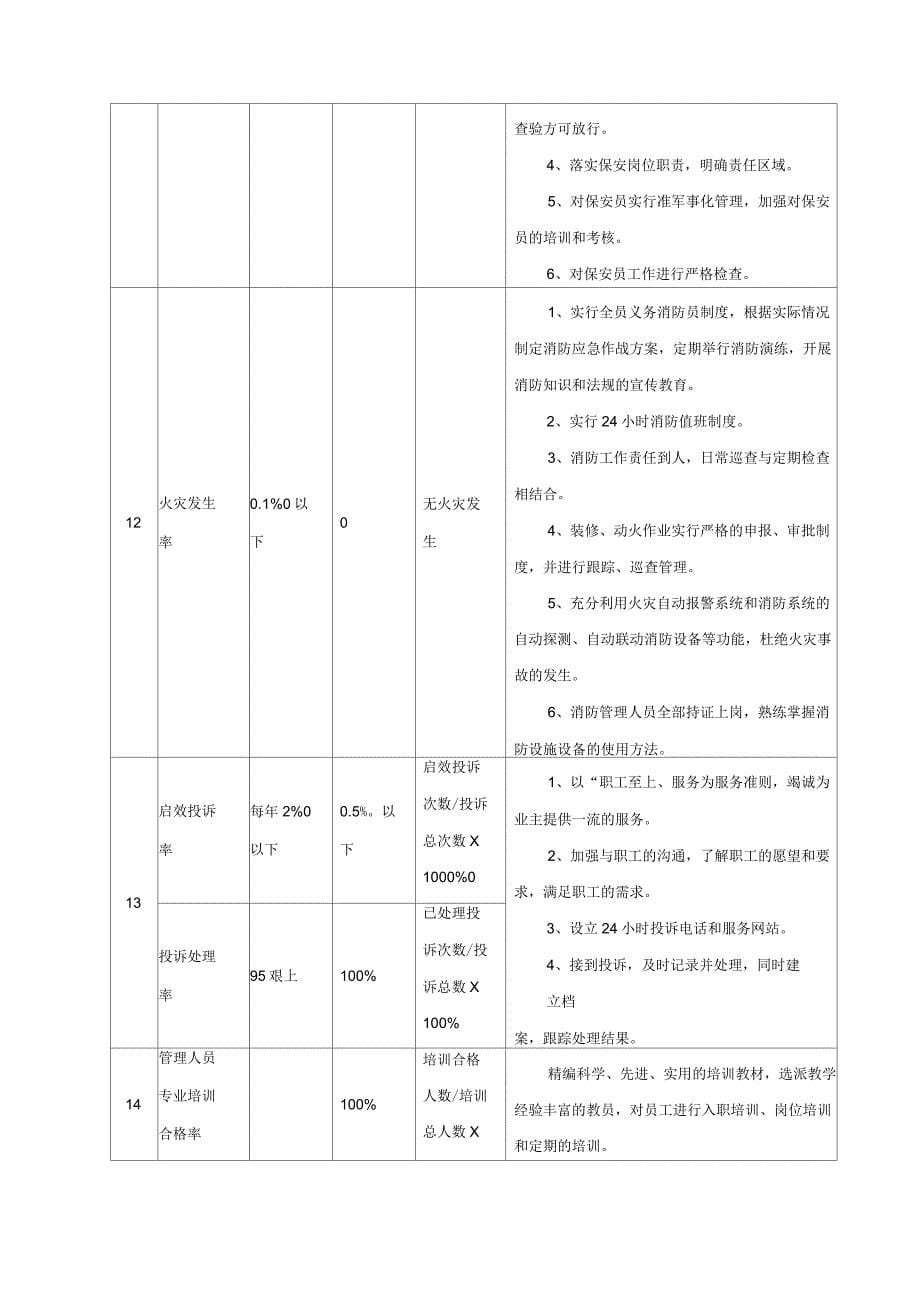 物业管理各项指标的承诺及为完成承诺指标采取的措施_第5页