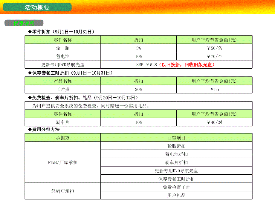 一汽丰田汽车销售有限公司感恩回馈活动运营手册_第5页