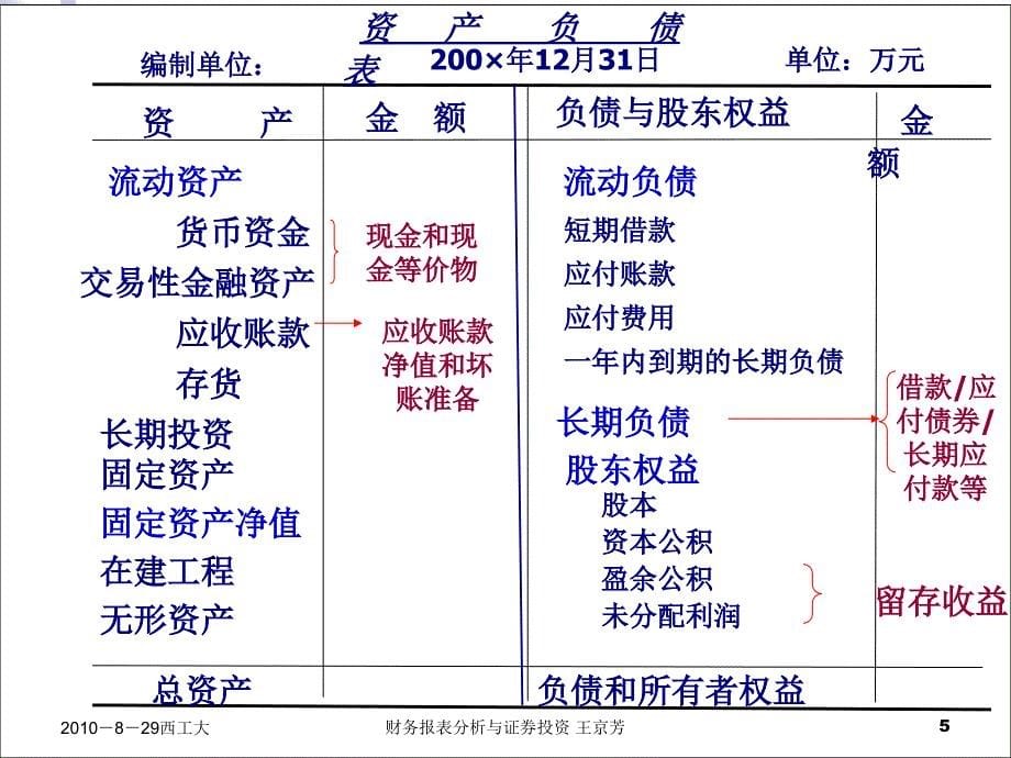 02基于价值评估的资产负债表分析_第5页