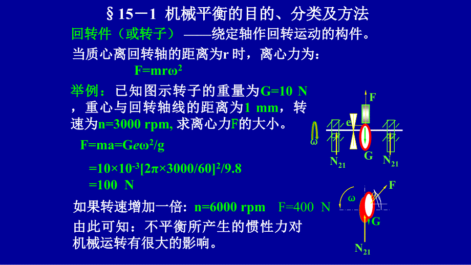 第15章机械的平衡与调速PPT课件_第2页