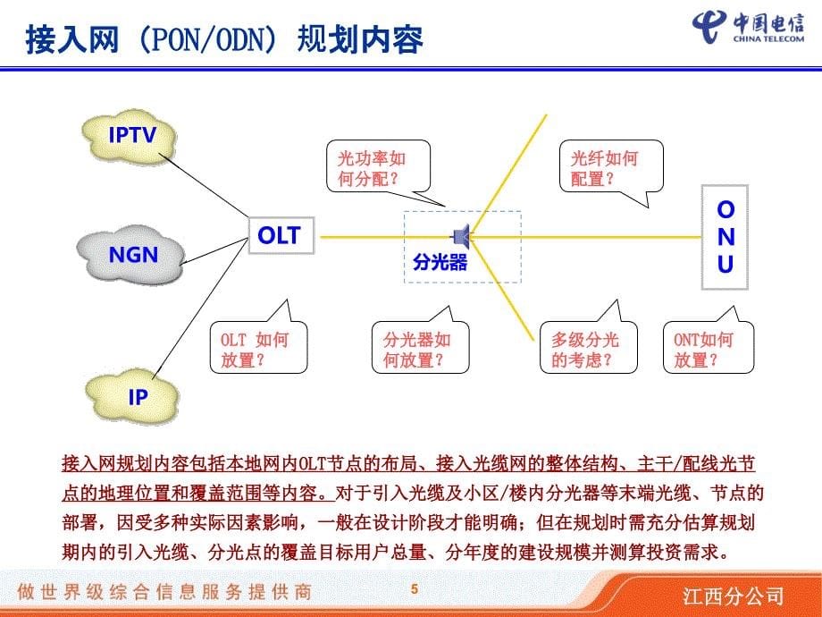 中国电信FTTH接入网规划方法培训资料2月版_第5页