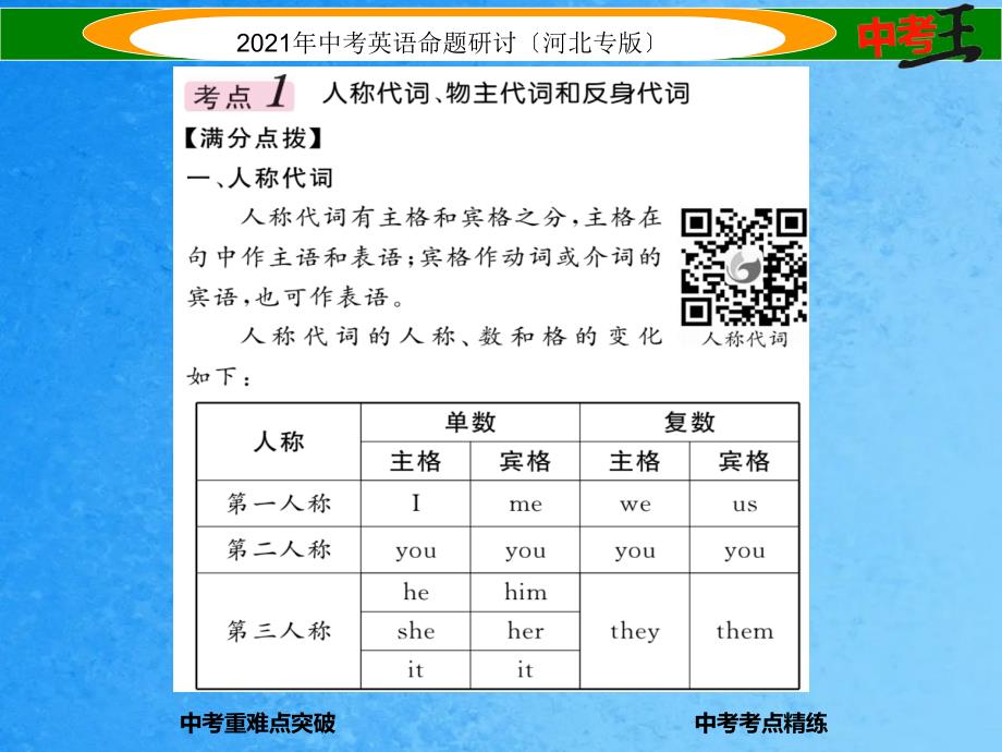 中考英语命题研究第二部分语法专题突破篇专题二代词ppt课件_第3页