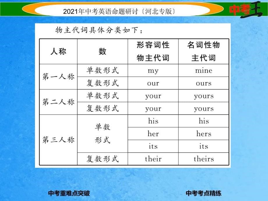 中考英语命题研究第二部分语法专题突破篇专题二代词ppt课件_第5页