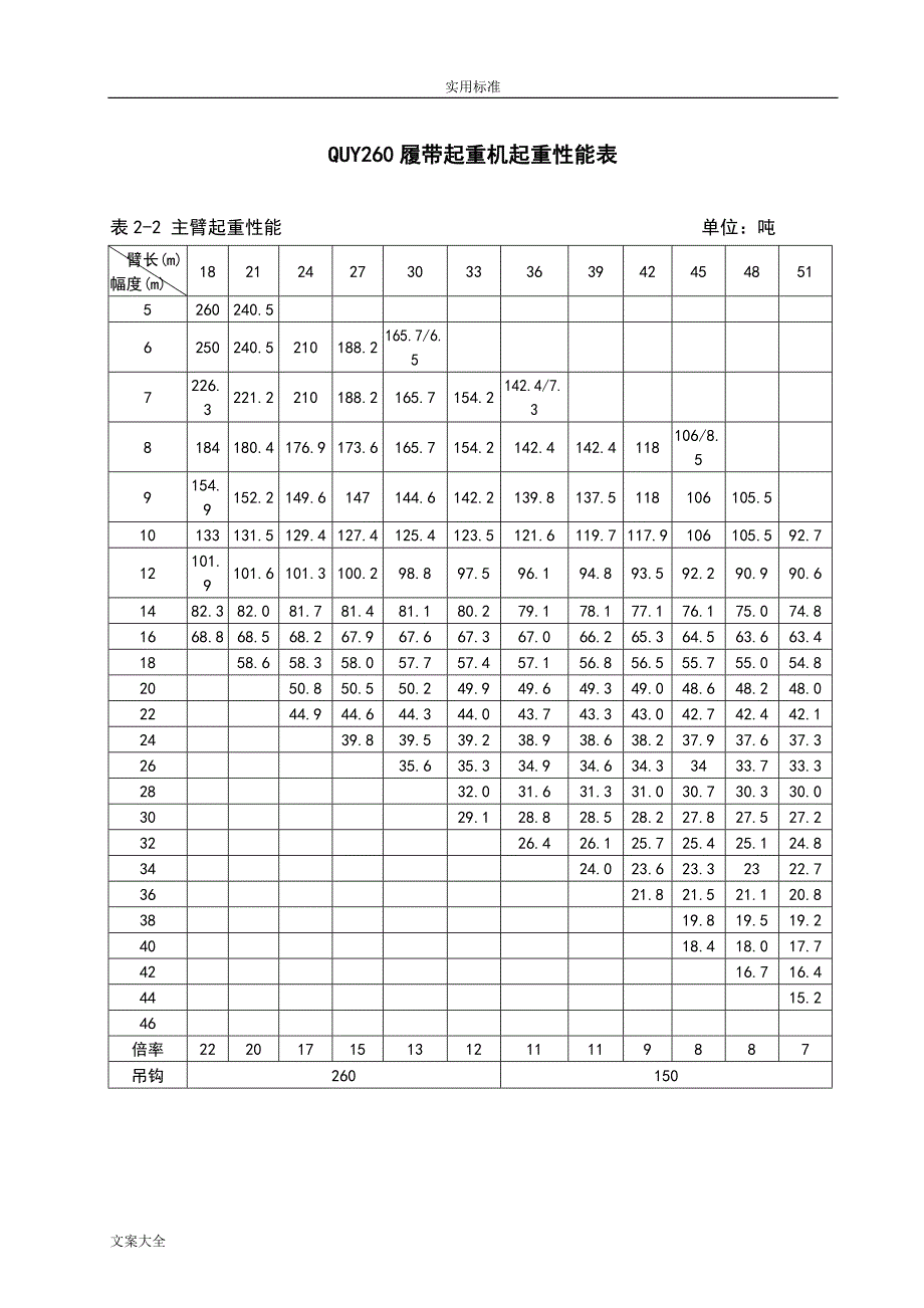 260吨吊车性能表[共44页]_第1页