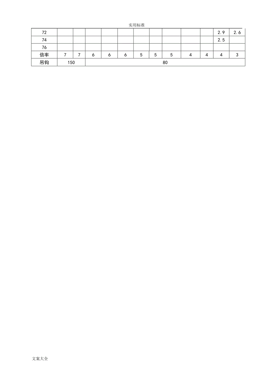 260吨吊车性能表[共44页]_第3页