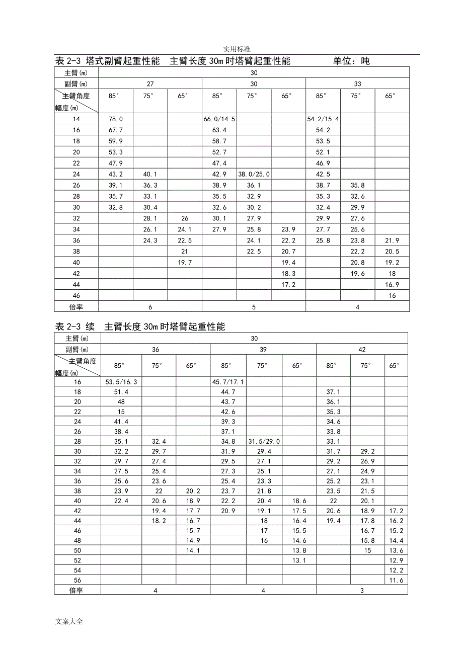 260吨吊车性能表[共44页]_第4页