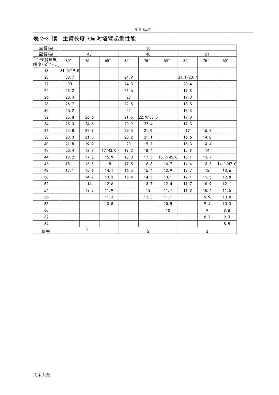 260吨吊车性能表[共44页]_第5页