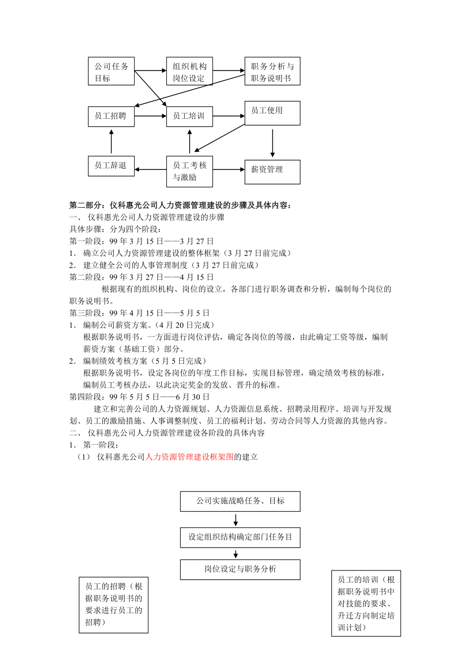 人力资源知识_人力资源管理总体框架_第2页