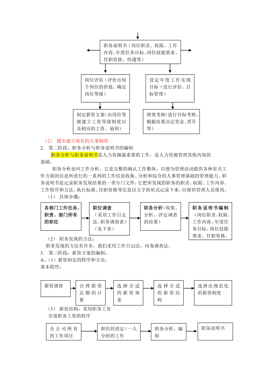 人力资源知识_人力资源管理总体框架_第3页