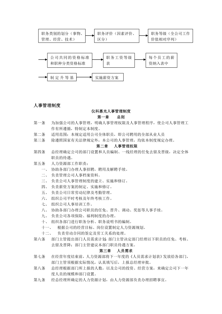 人力资源知识_人力资源管理总体框架_第4页