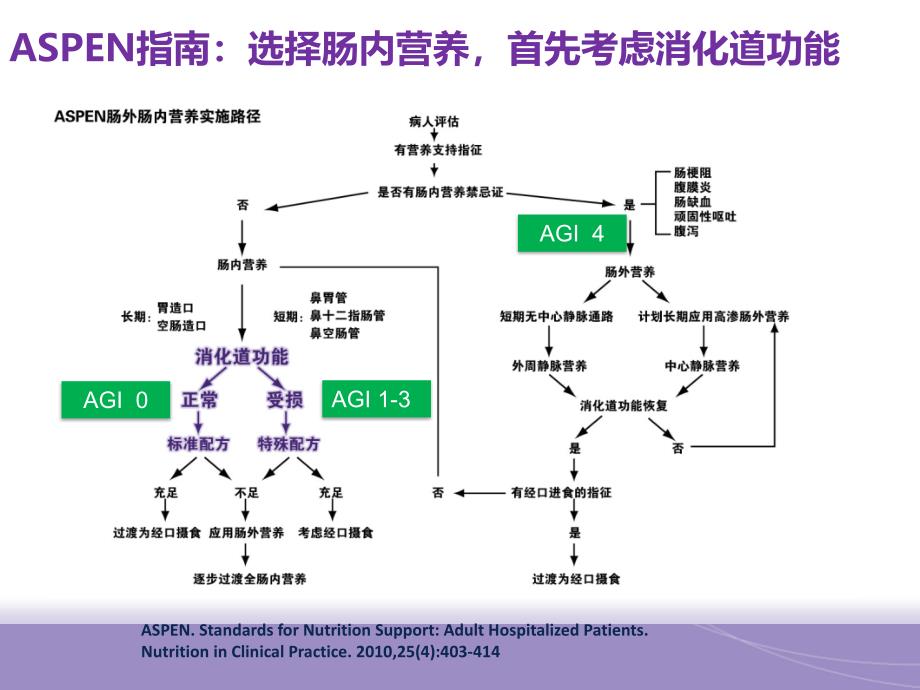 肠内营养混悬液SP百普力_第2页