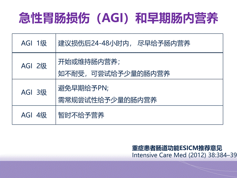 肠内营养混悬液SP百普力_第3页