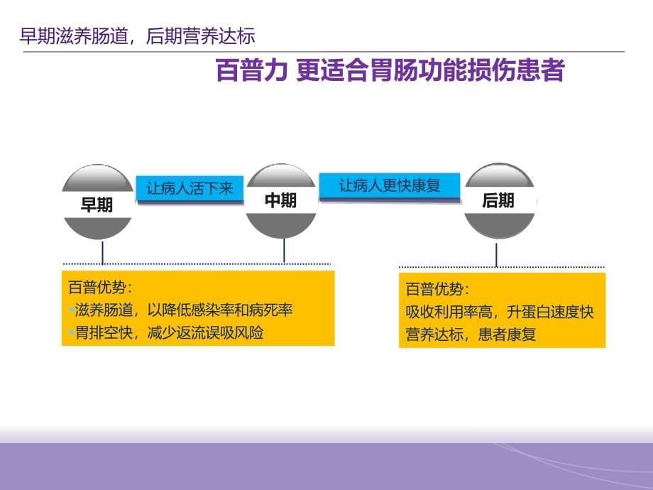 肠内营养混悬液SP百普力_第5页