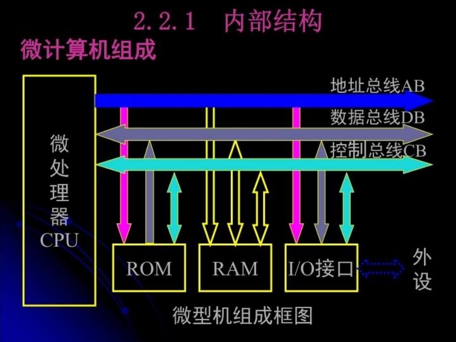 最新单片机第二章2精品课件_第3页