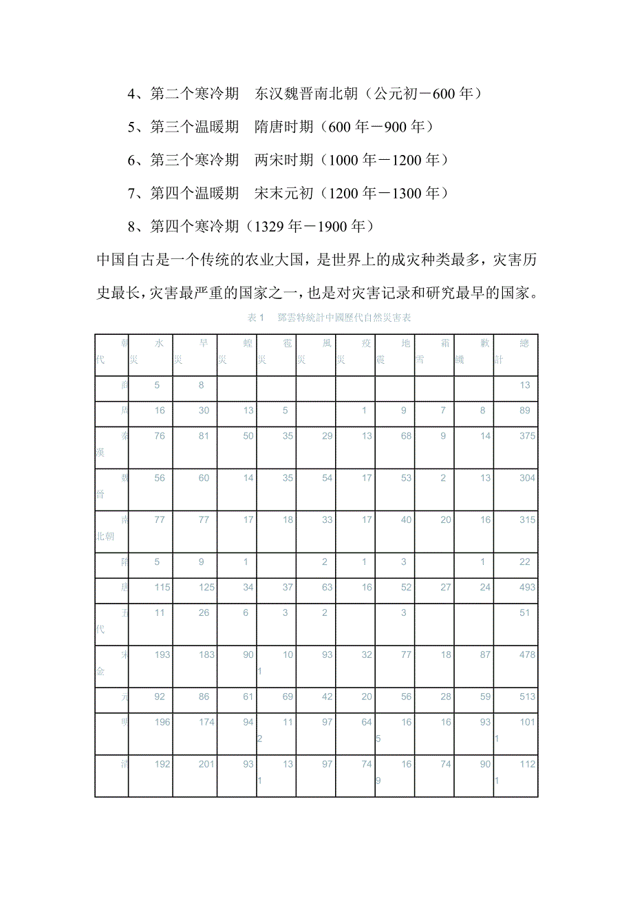 自然灾害与古代社会变迁.doc_第2页